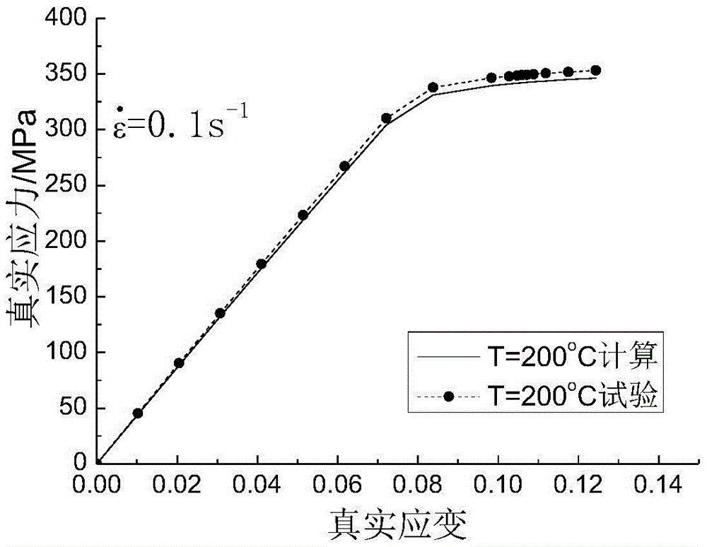 Method for establishing constitutive model for aluminum alloy thermal elastoplastic deformation simulation