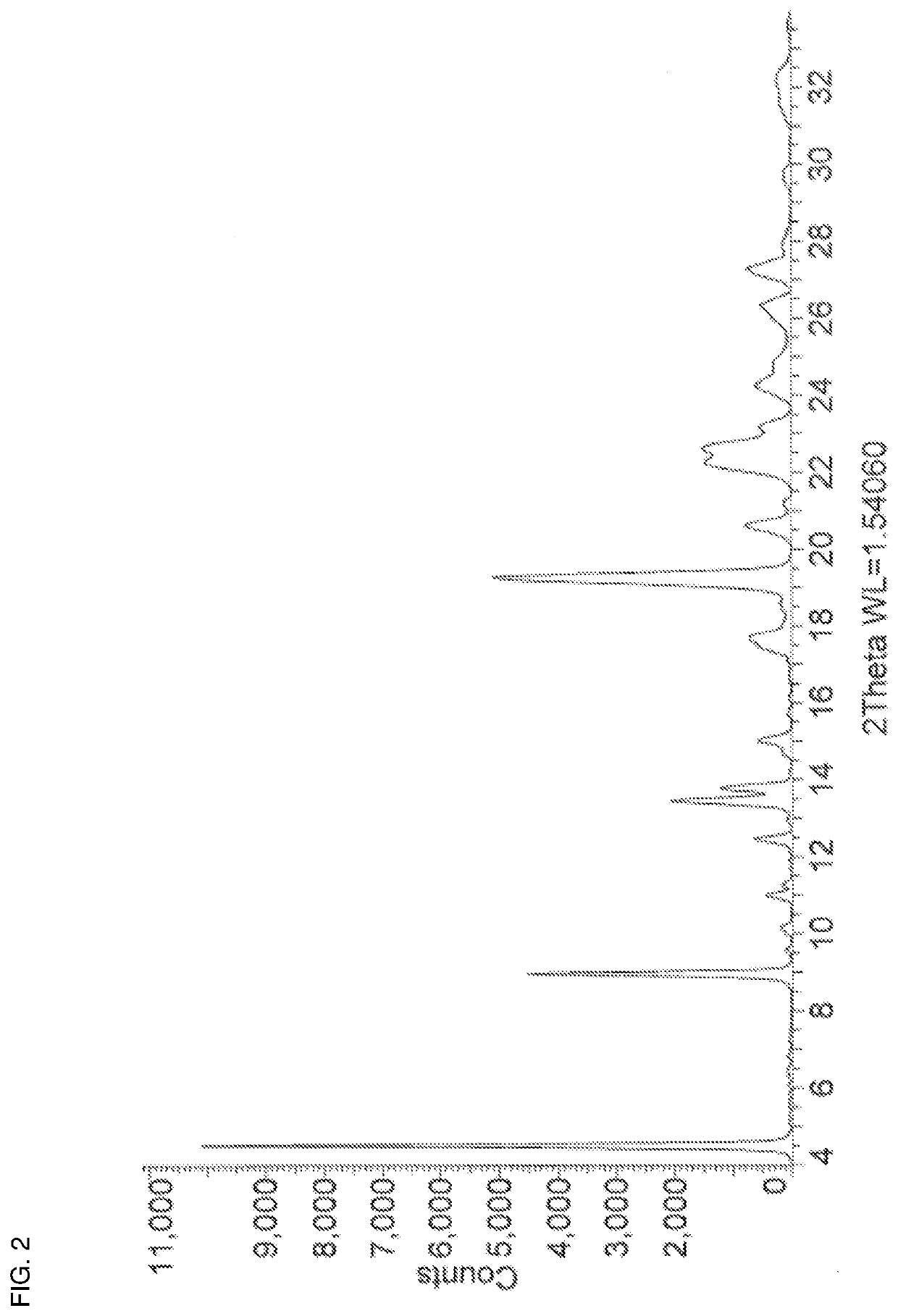 Salts of Zuclomiphene