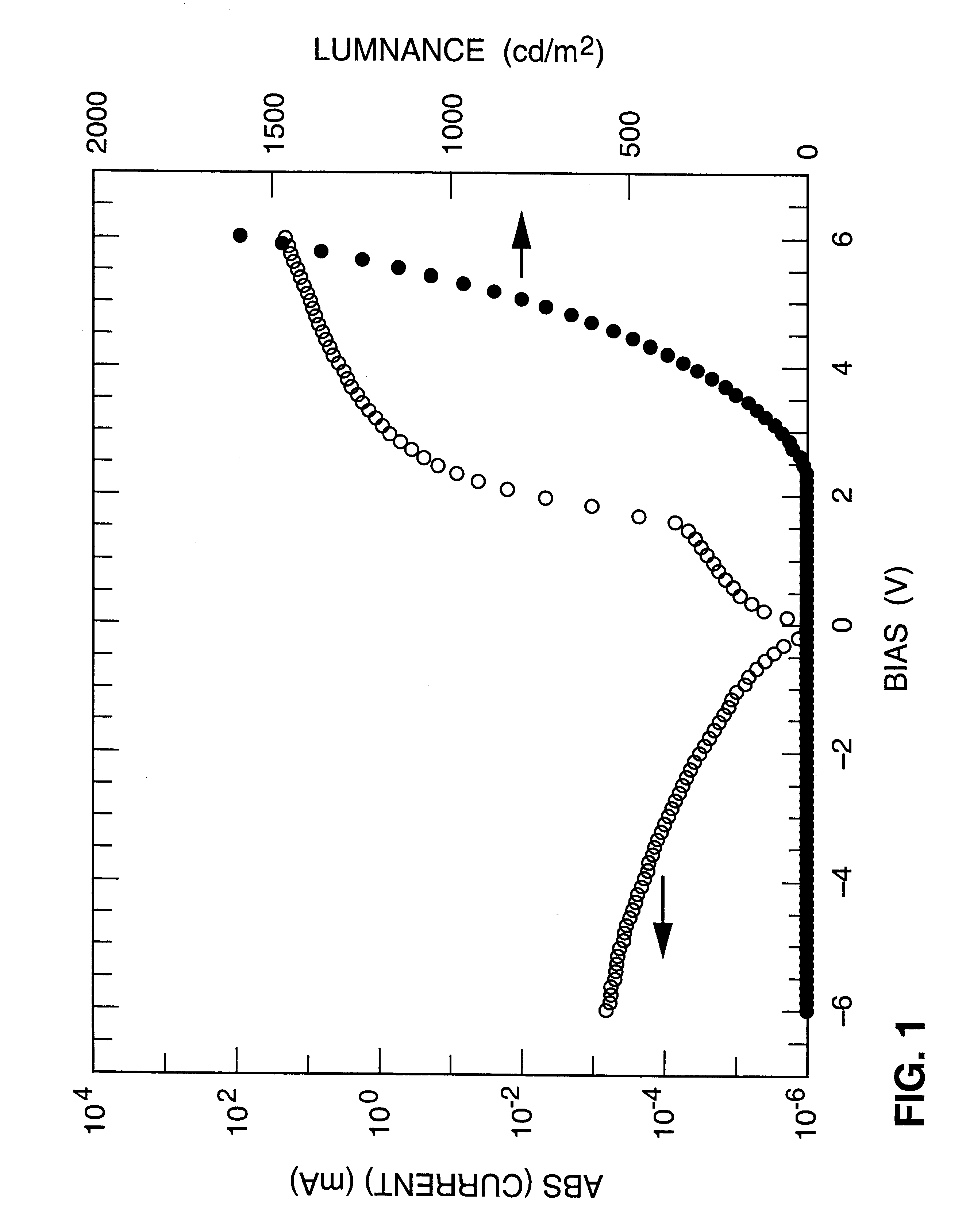 Electrically active polymer compositions and their use in efficient, low operating voltage, polymer light-emitting diodes with air-stable cathodes