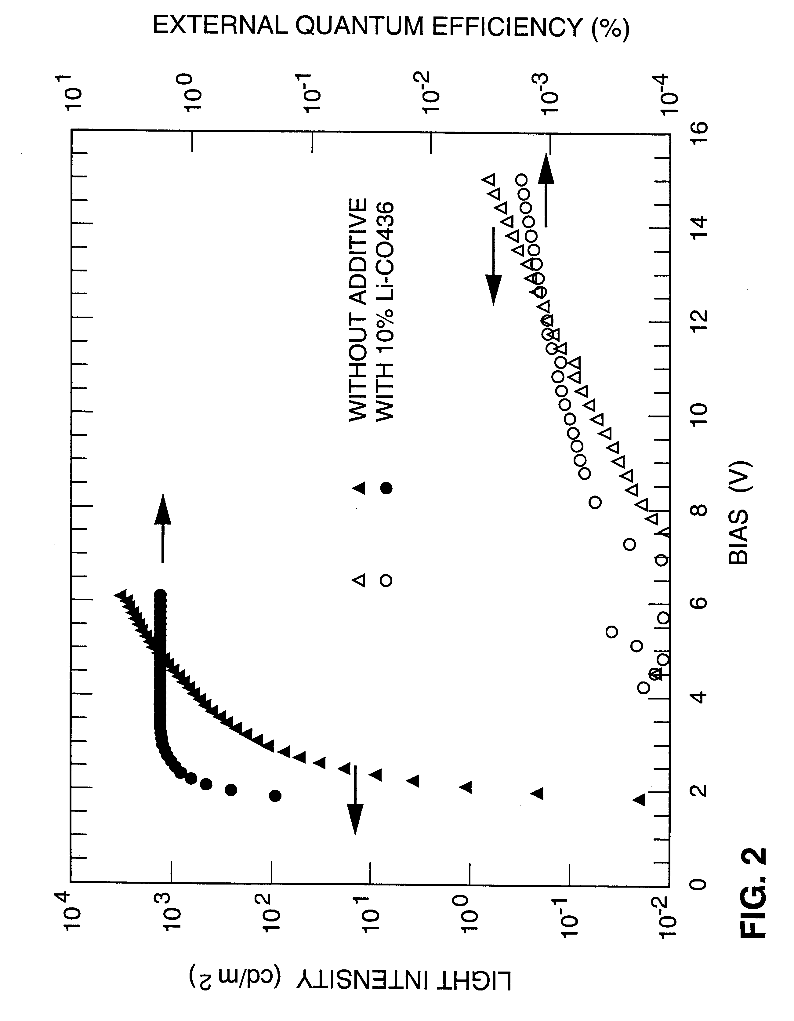 Electrically active polymer compositions and their use in efficient, low operating voltage, polymer light-emitting diodes with air-stable cathodes
