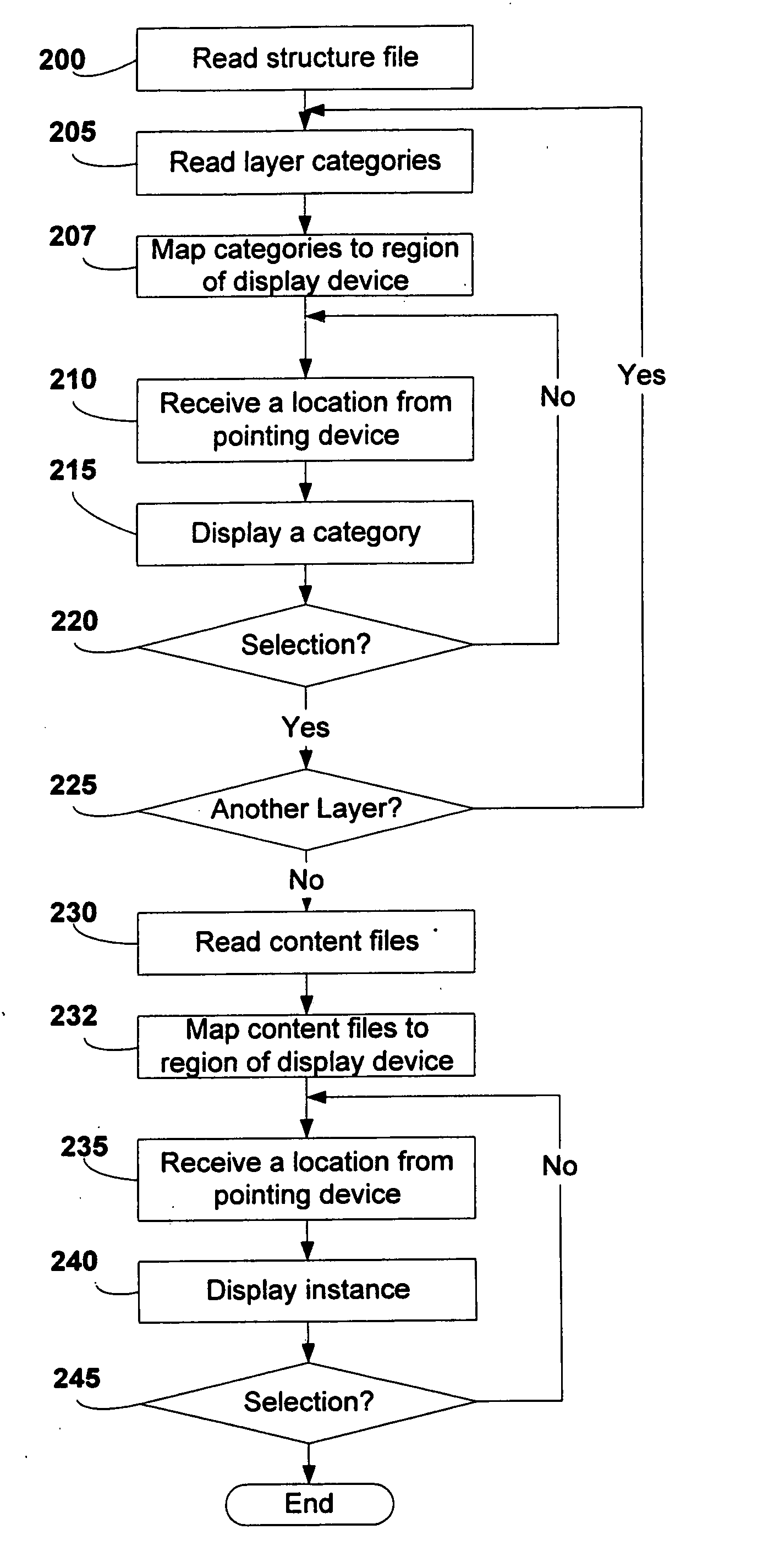 System and Method for Rapid Presentation of Structured Digital Content Items