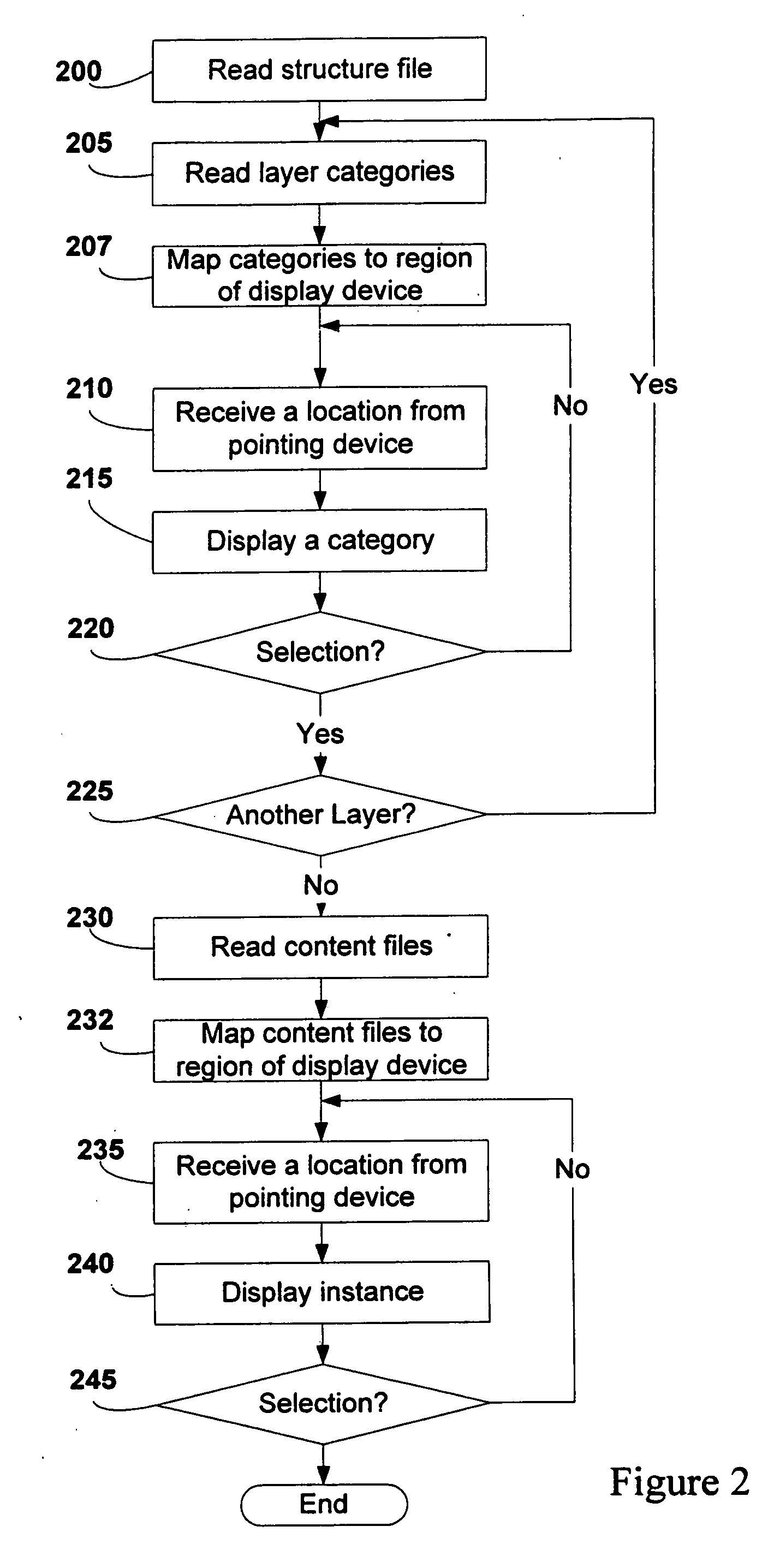 System and Method for Rapid Presentation of Structured Digital Content Items