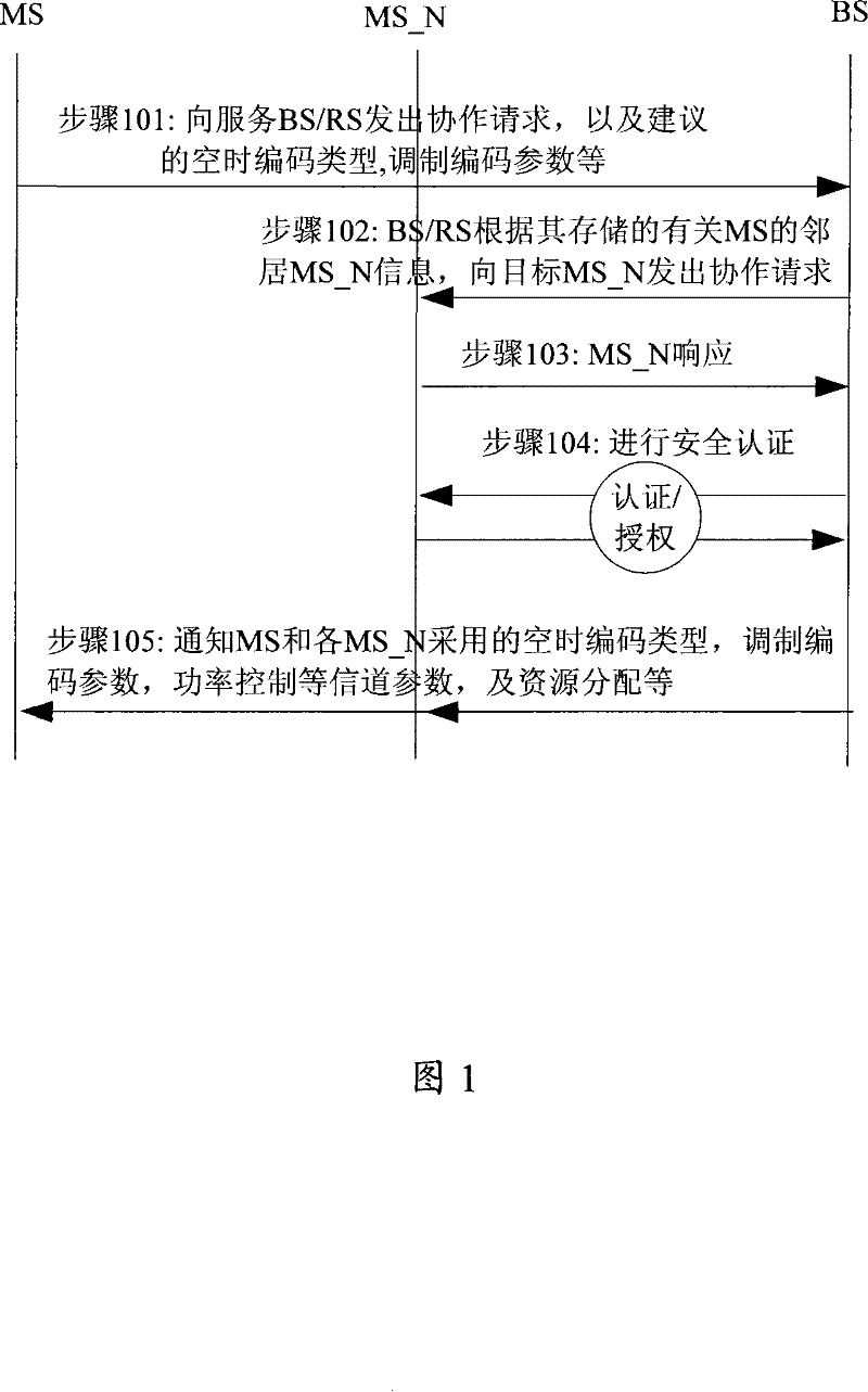 Collaboration method, device and system for multiple terminals