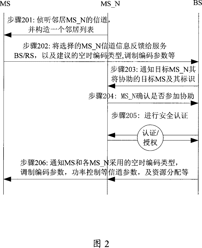 Collaboration method, device and system for multiple terminals