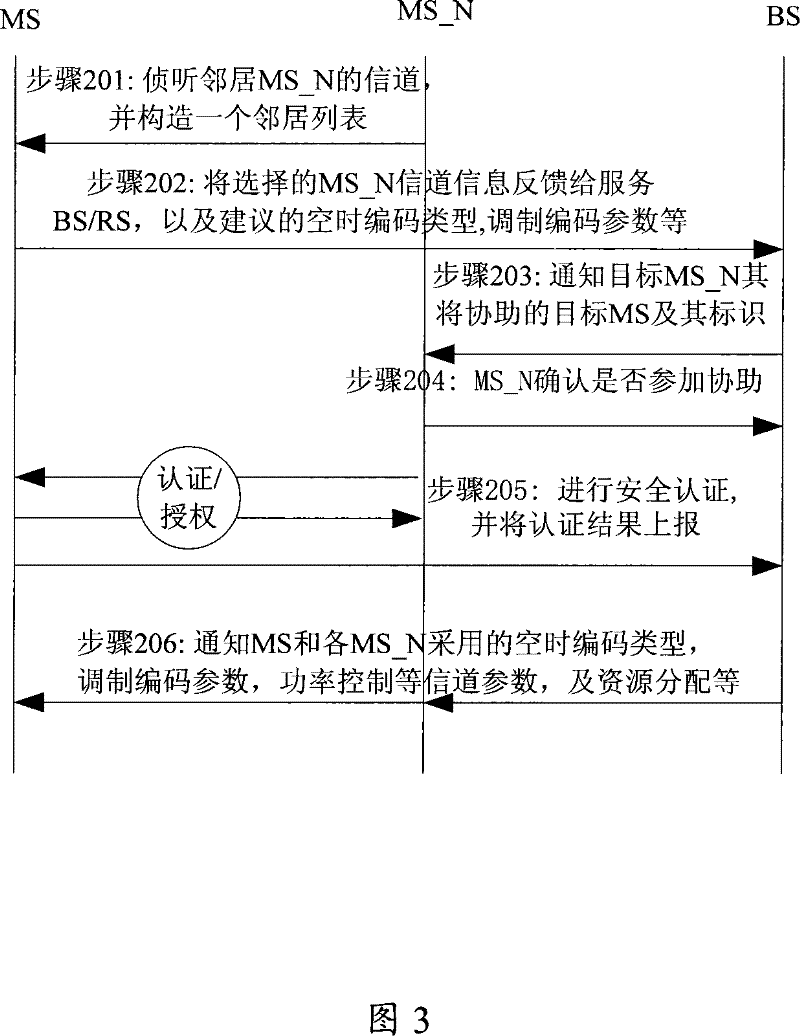 Collaboration method, device and system for multiple terminals