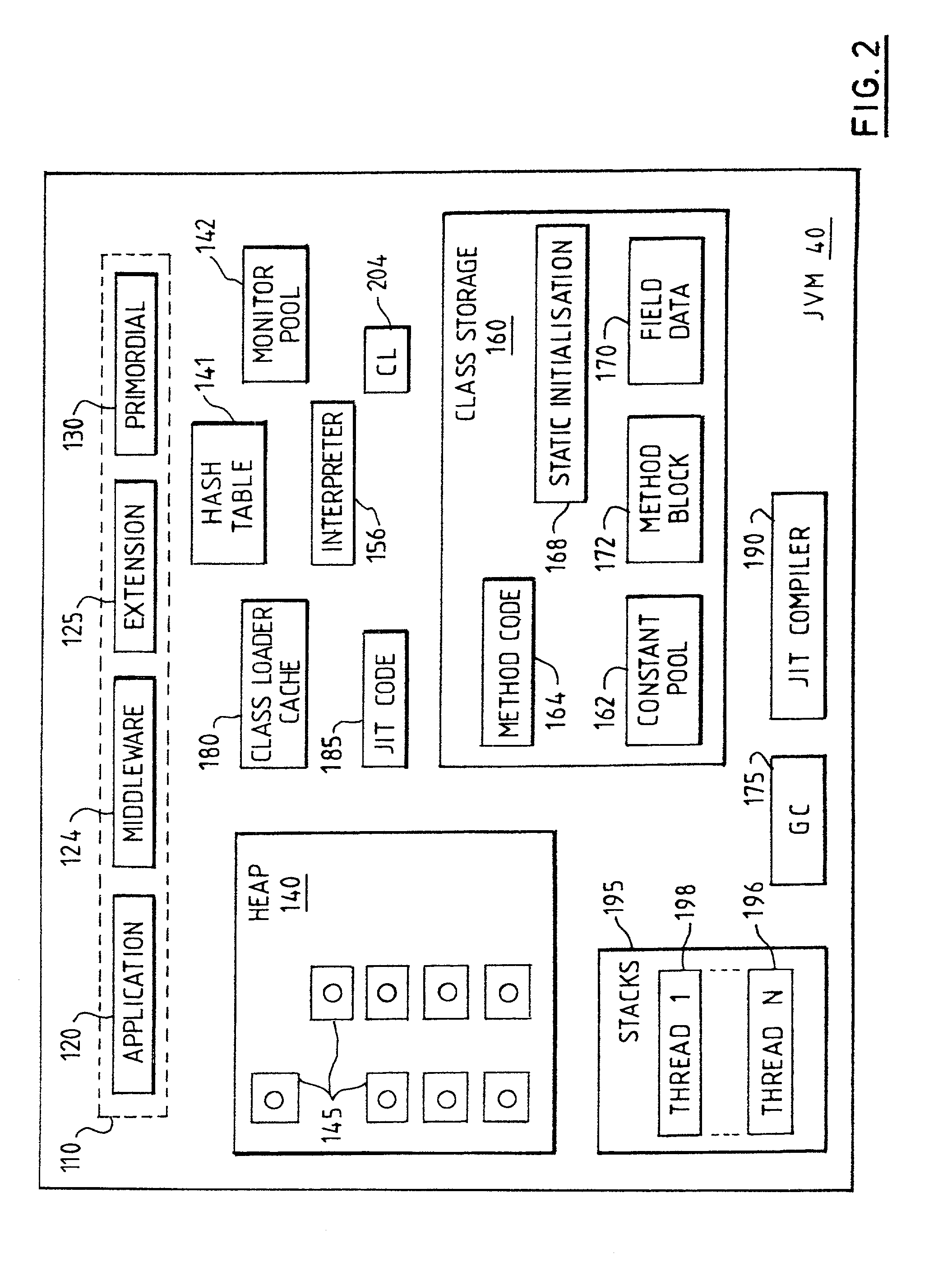 Computer system with heap reset for performing generational garbage collection implemented by card-marking between successive applications