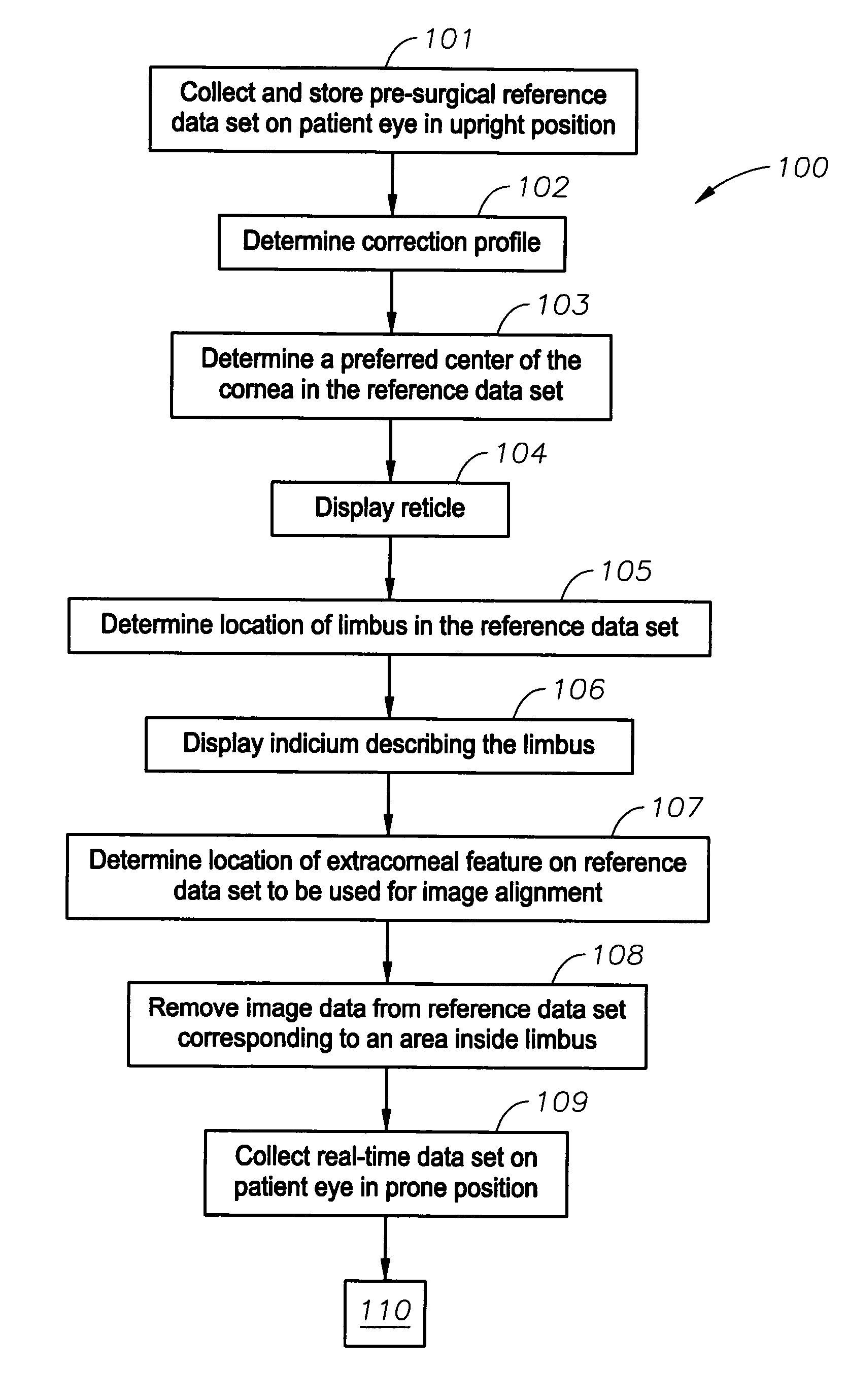 Eye registration system for refractive surgery and associated methods