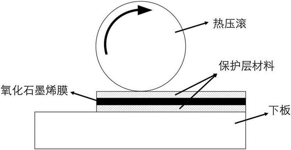 Preparation method of large-area reduced graphene oxide membrane