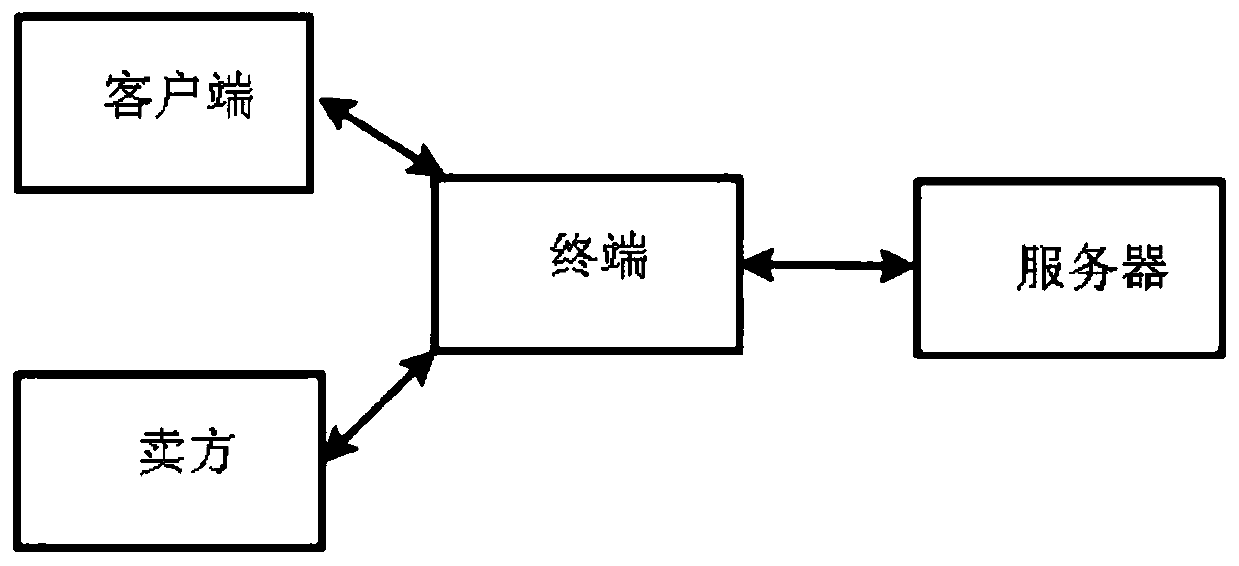 Method and system of secure payment