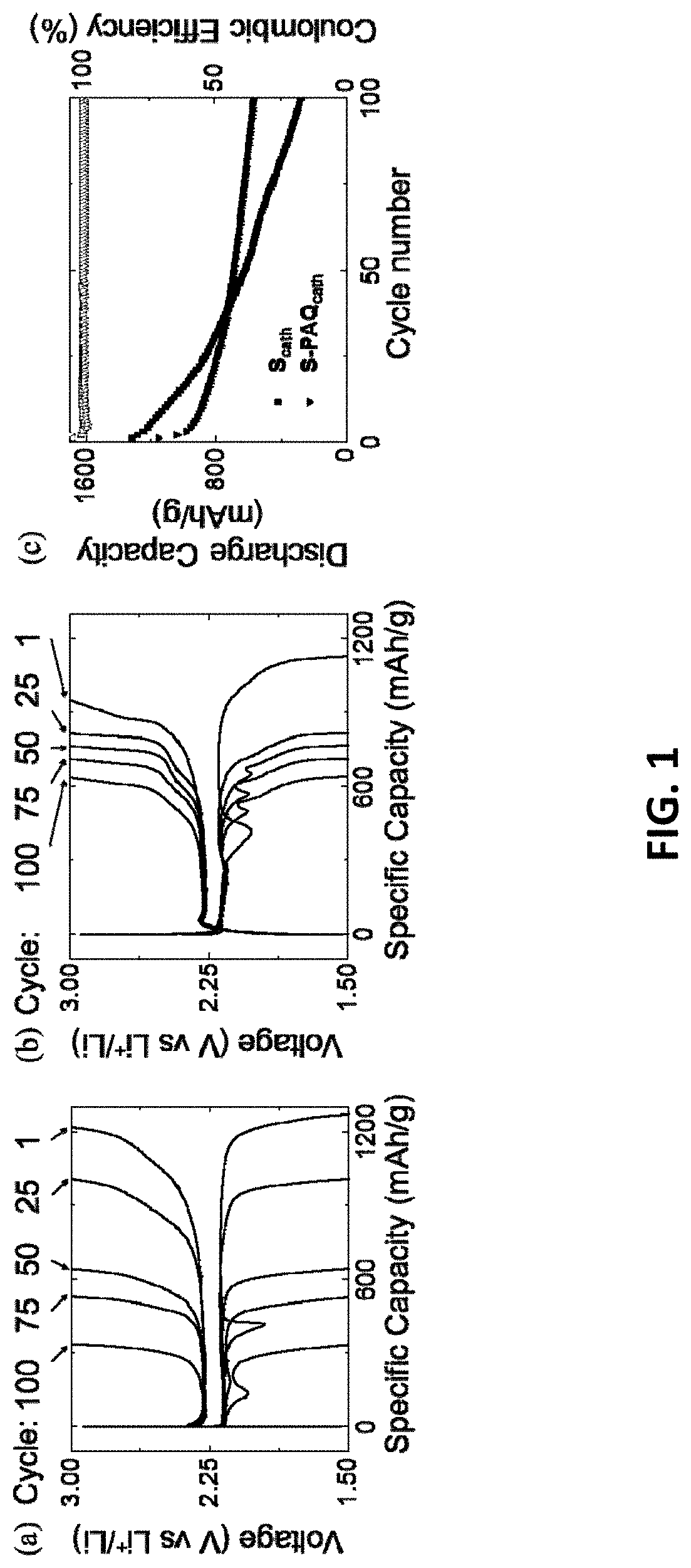 Lithium-sulfur battery with polyanthraquinone binder