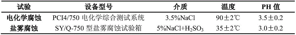 Laser cladding nickel-based alloy powder for repairing damaged blower blades and its repairing method