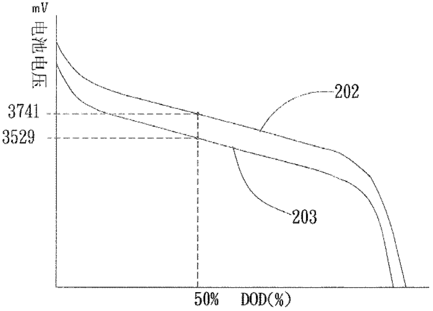 Battery capacity predicting device and battery capacity predicting method