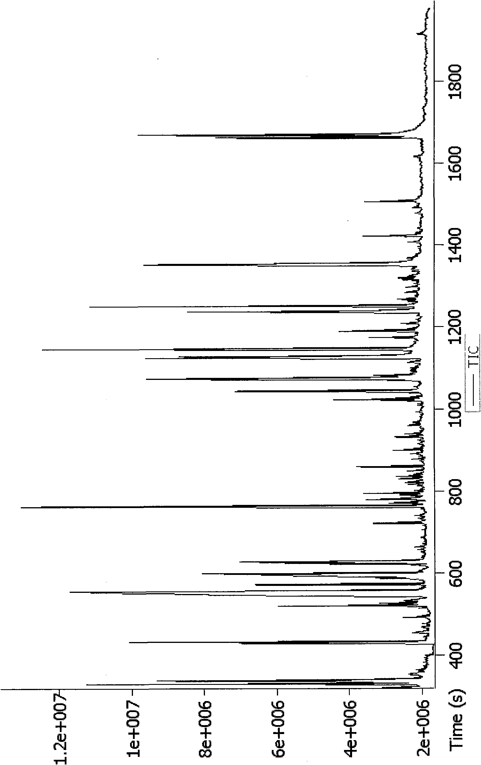 Method for screening diabetes markers from body fluid metabonome profile