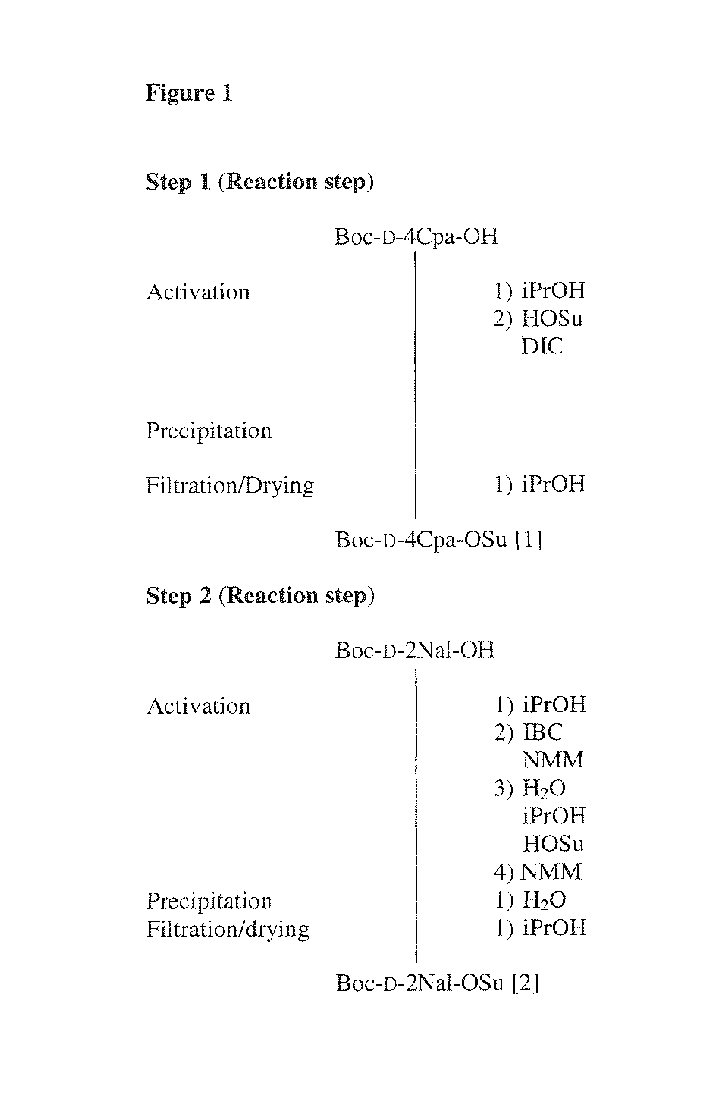 Process for the manufacture of Degarelix and its intermediates