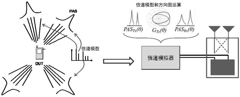 Method of solving inverse matrix of electromagnetic wave propagation matrix based on antenna pattern information
