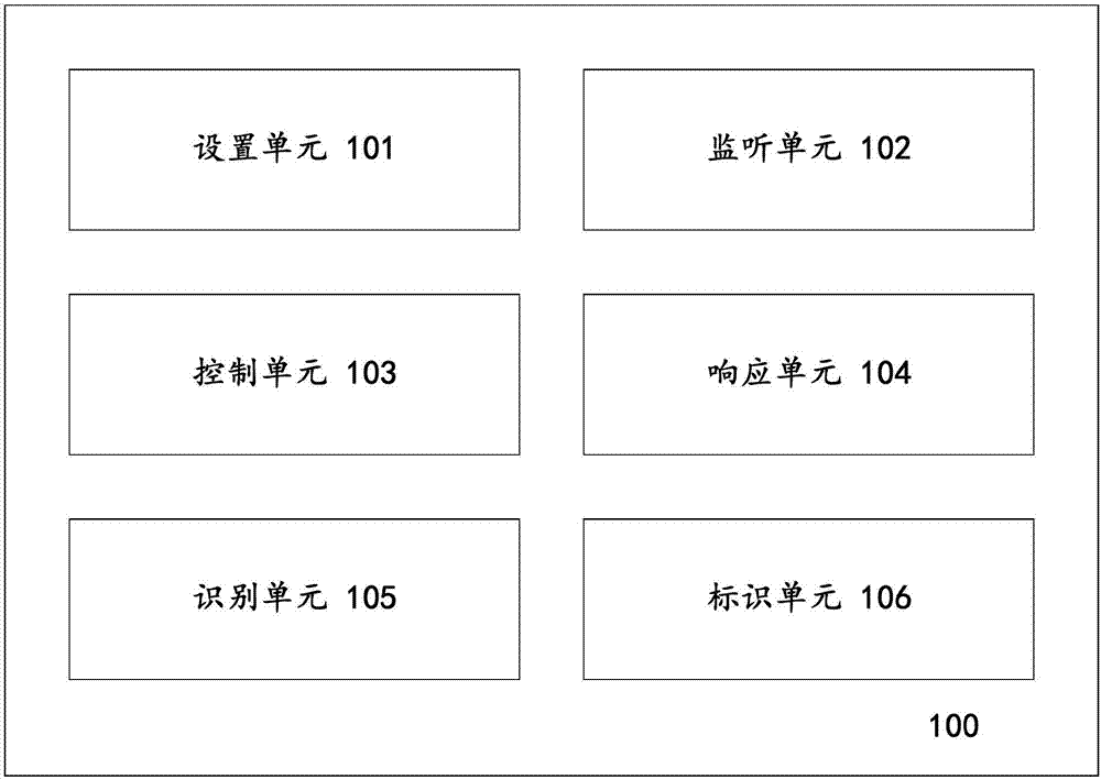 System and method for carrying out virus insulation on monitored applications