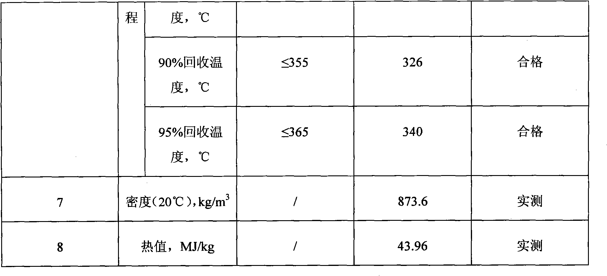 Synthetic biodiesel and preparation method thereof