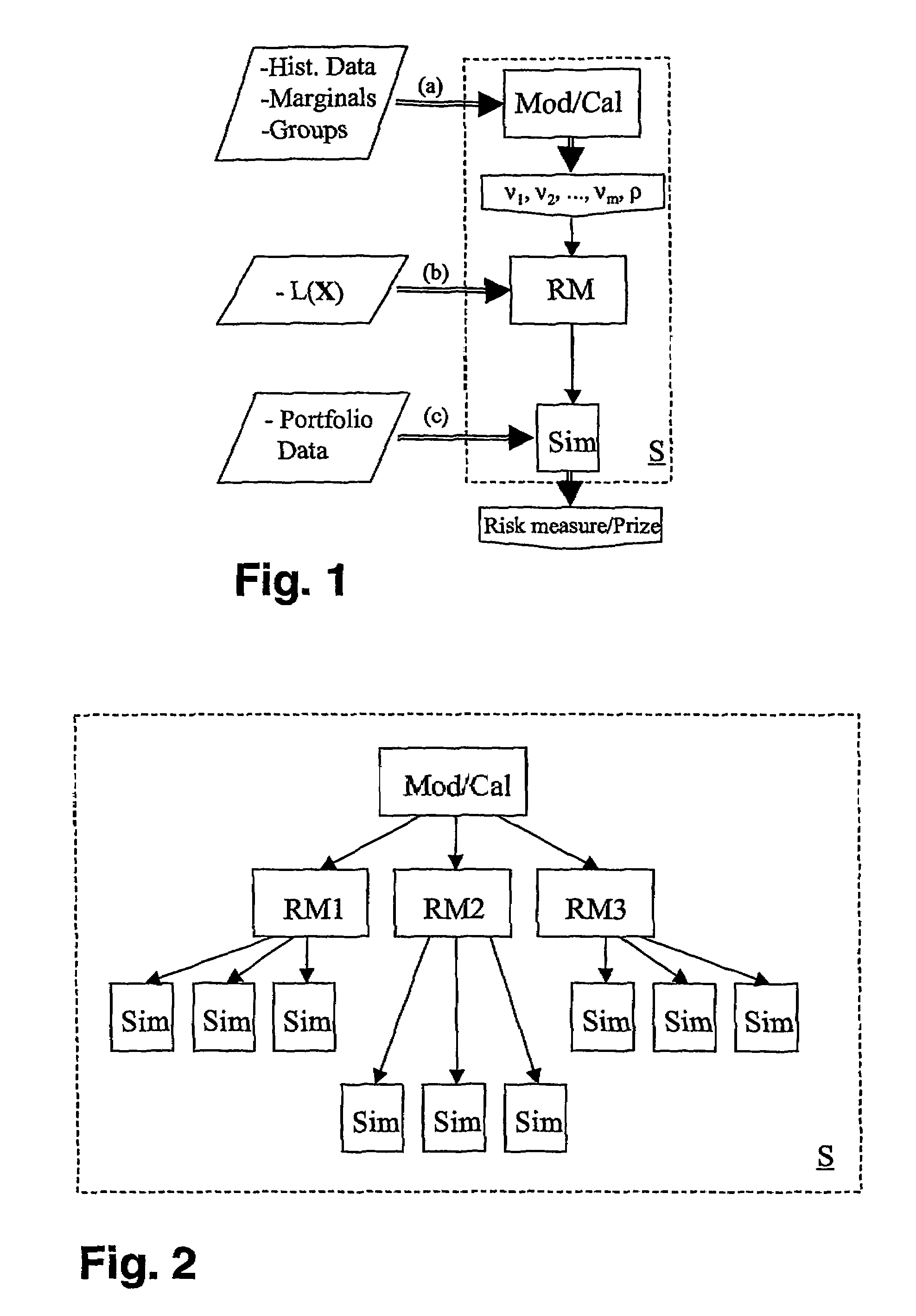 System and method for performing risk analysis