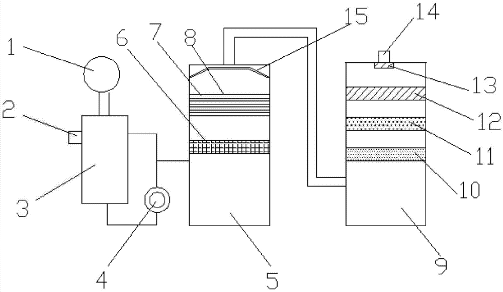 Industrial waste gas treatment apparatus