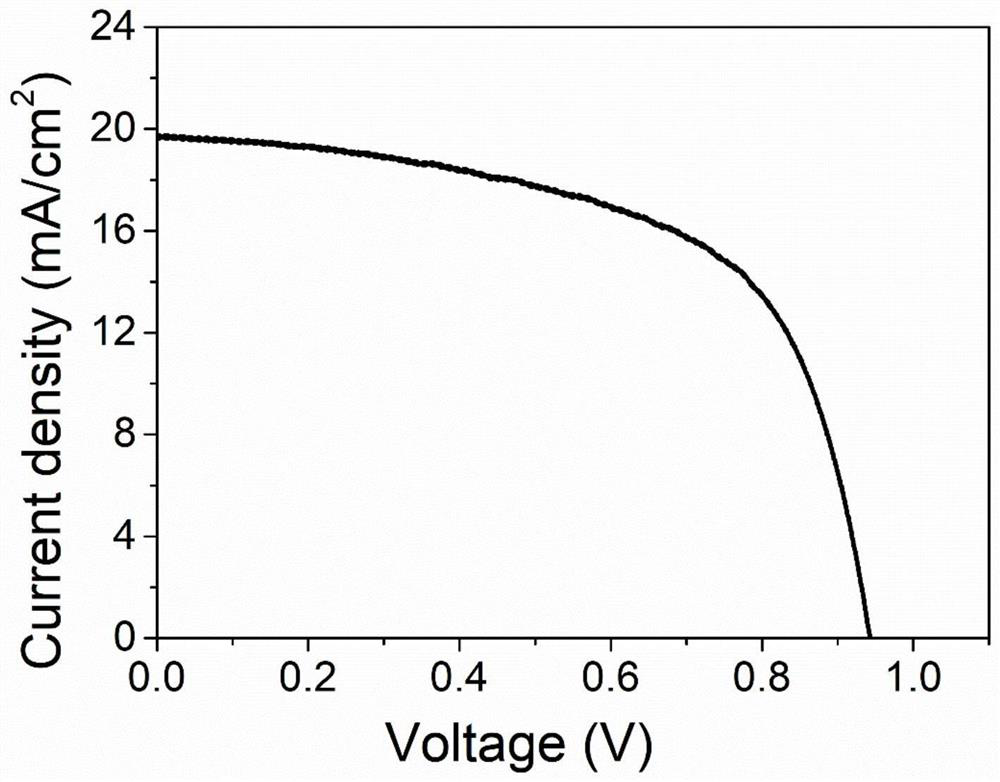 Perovskite solar cell based on halogen-free lead source and preparation method of perovskite solar cell