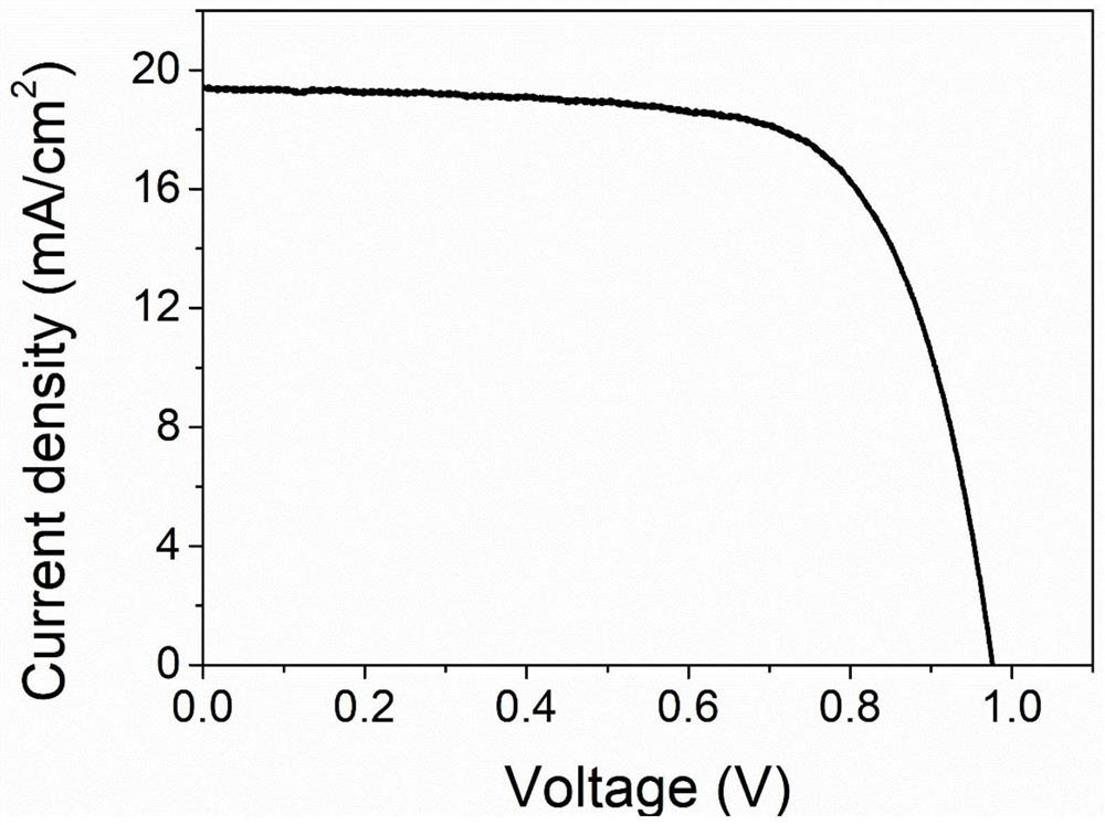 Perovskite solar cell based on halogen-free lead source and preparation method of perovskite solar cell