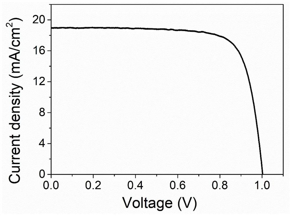 Perovskite solar cell based on halogen-free lead source and preparation method of perovskite solar cell