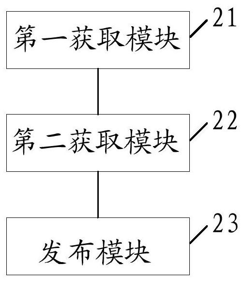 A data quality inspection method, device, controller and system