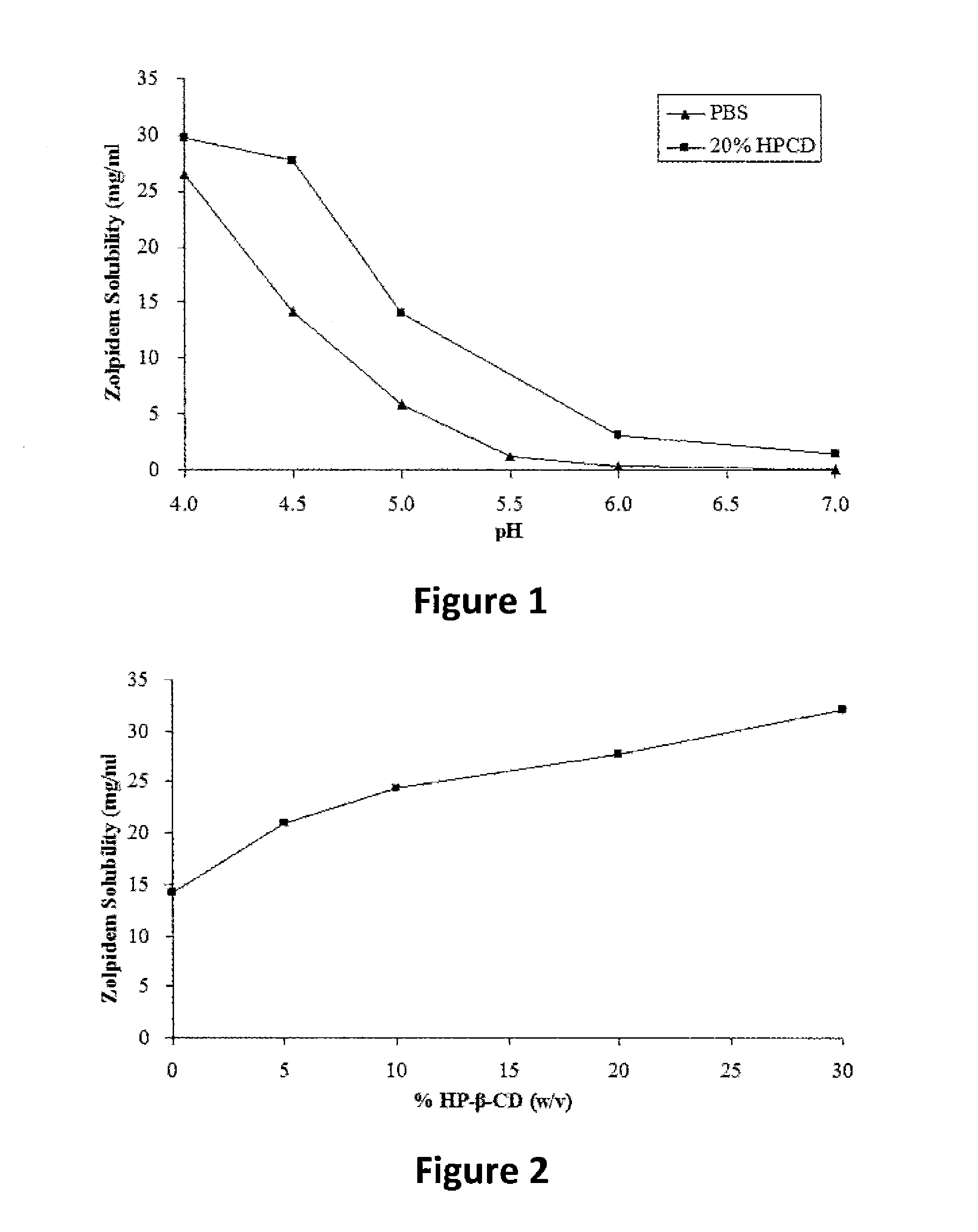 Therapeutic compositions for intranasal administration of zolpidem