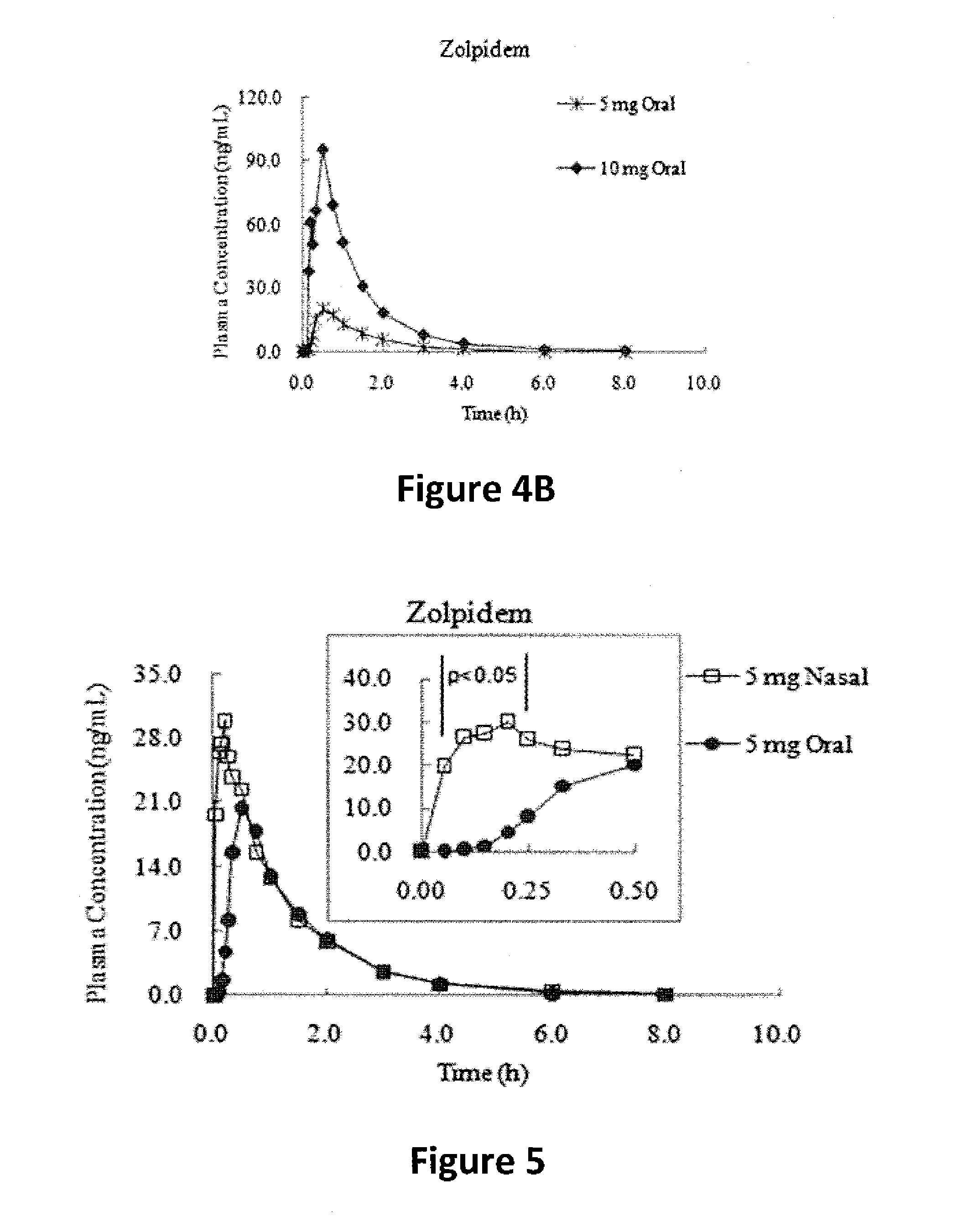 Therapeutic compositions for intranasal administration of zolpidem