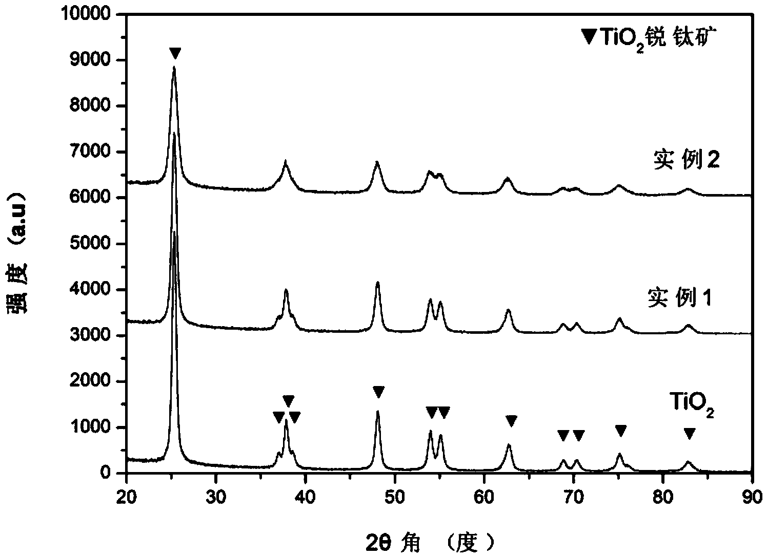 Three-dimensional particle electrode loaded with catalyst active carbon and preparation method thereof