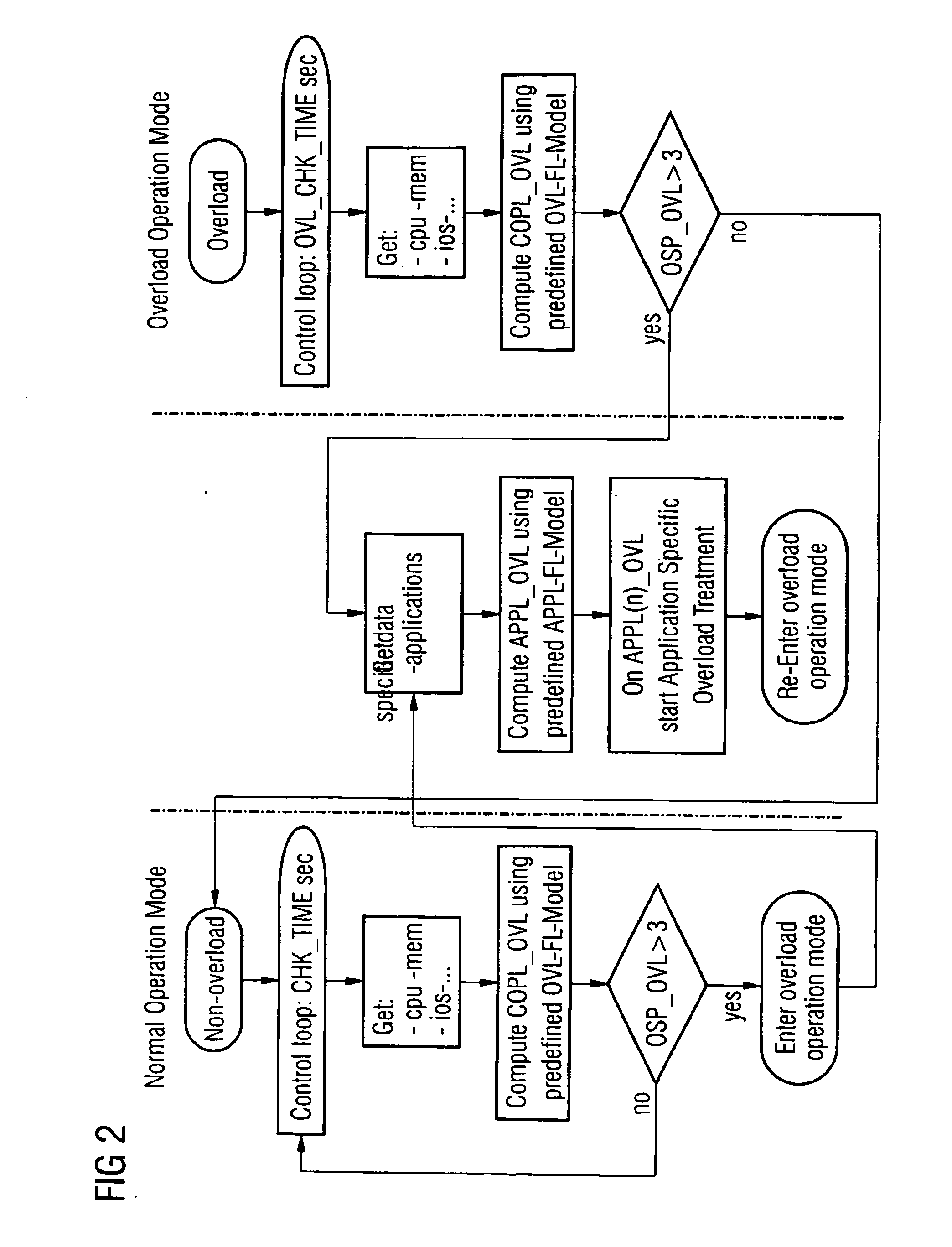 Fuzzy logic based intelligent load control for multimedia and telecommunication systems