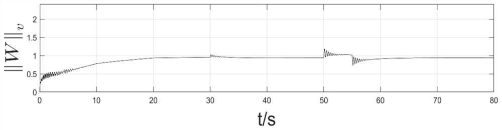 Full-mode self-adaptive control method for composite helicopter