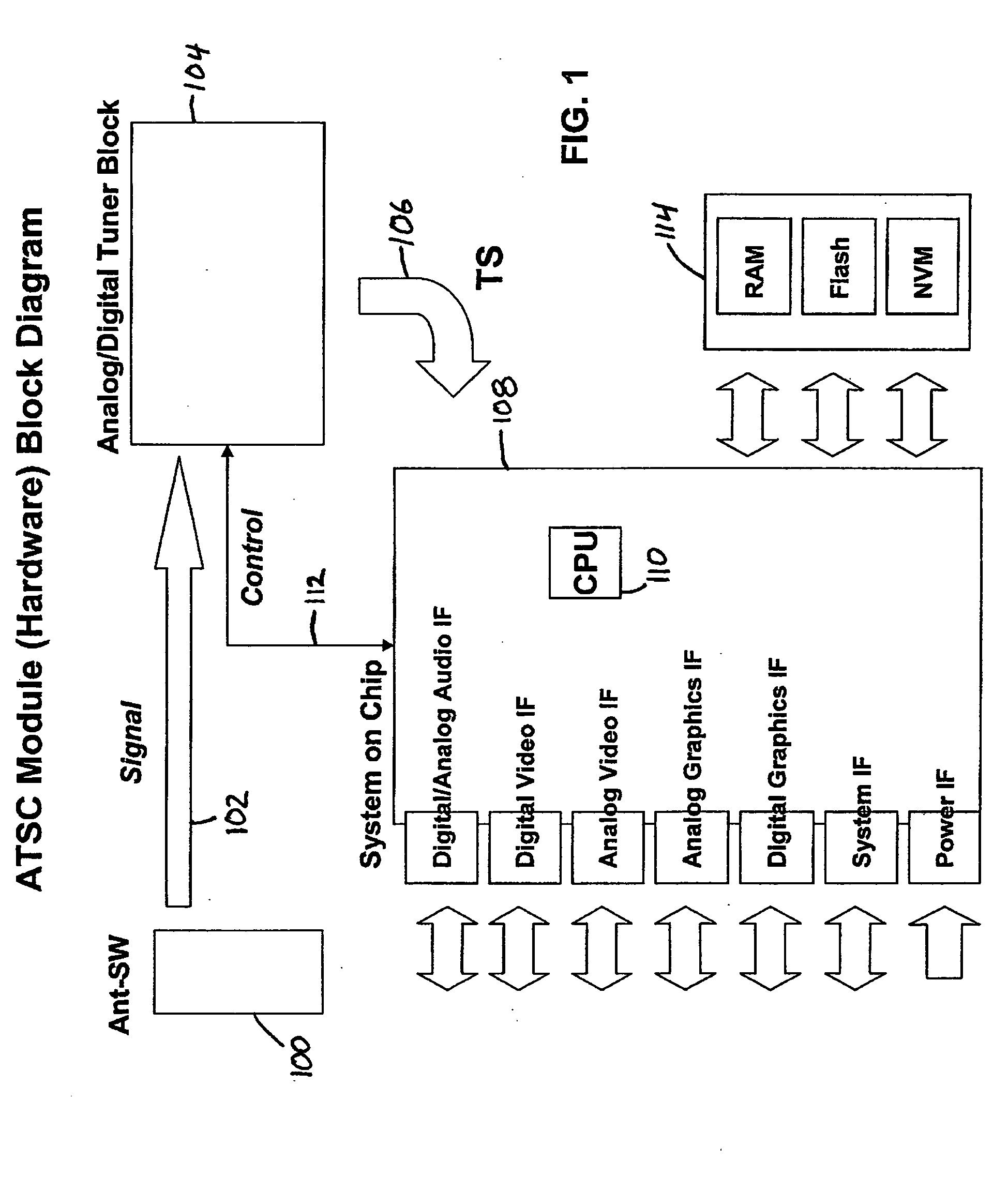 Automatic channel selection method and apparatus in unstable digital channel environments