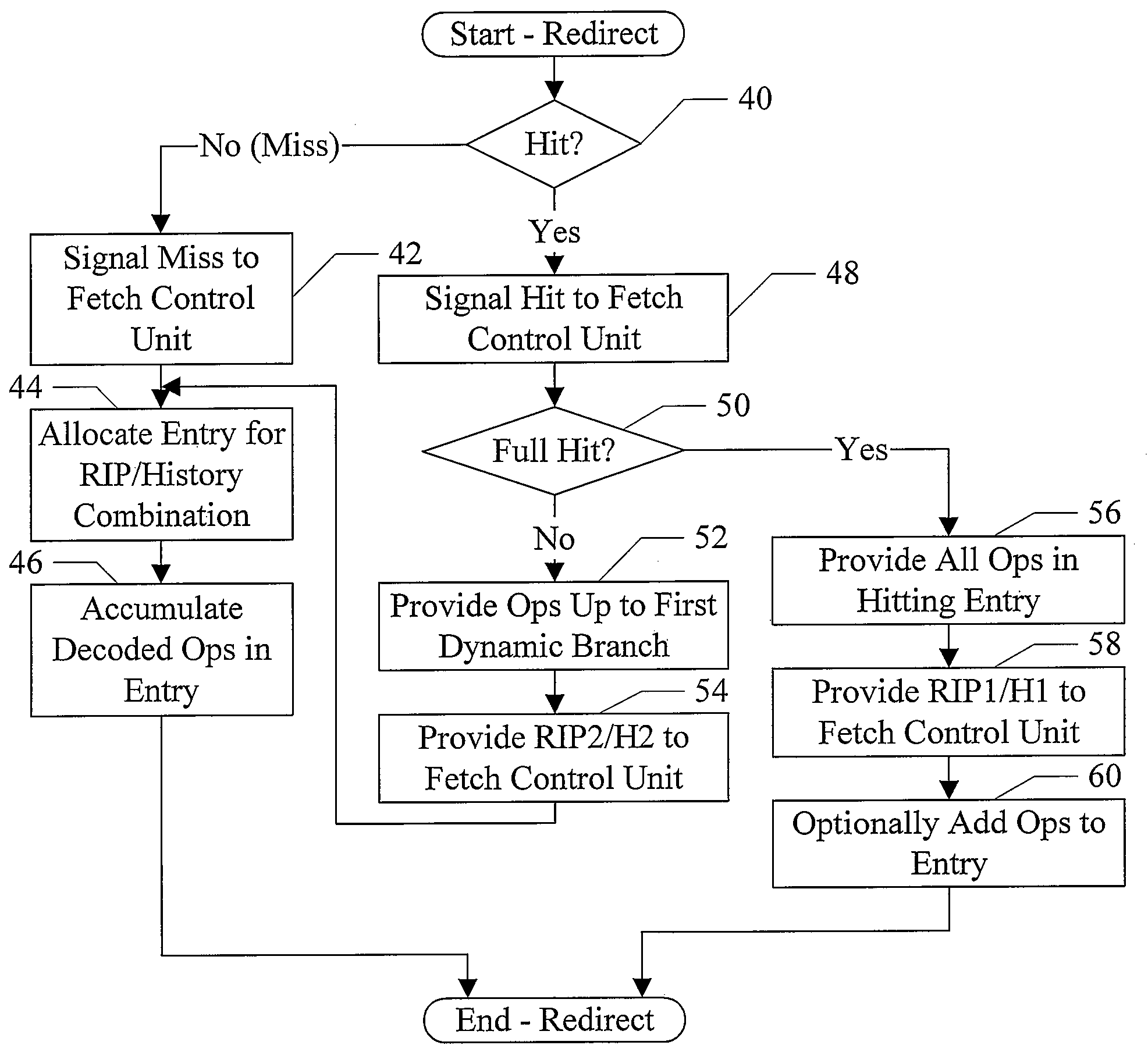 Redirect recovery cache that receives branch misprediction redirects and caches instructions to be dispatched in response to the redirects