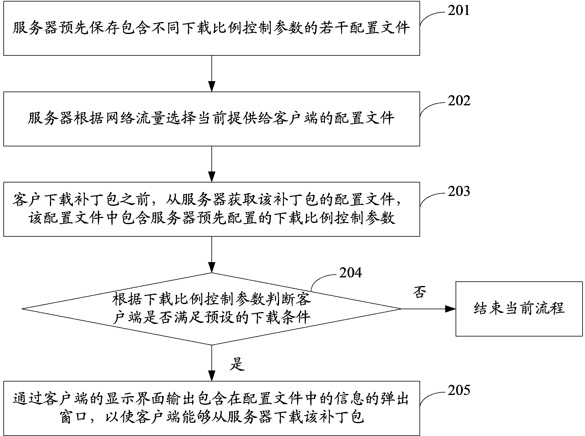 Method and system for controlling downloading of service pack, client and server