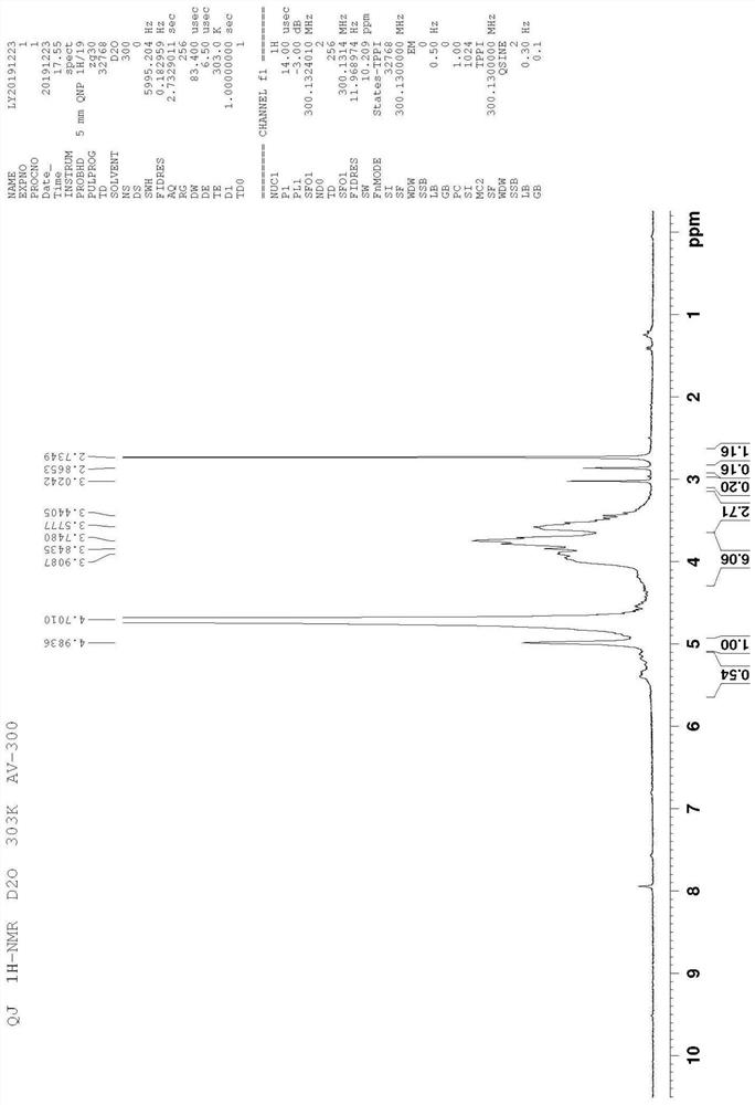 Hydrophobic polysaccharide and its preparation method and application