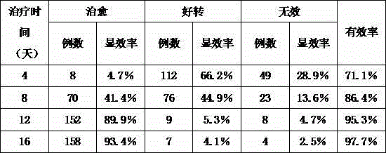 Traditional Chinese medicine composition for treating migraine