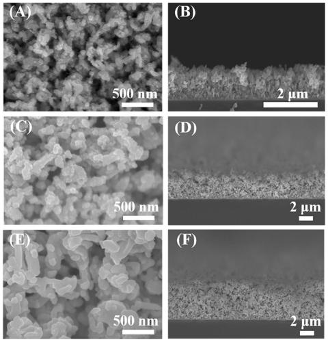 Vapor-phase synthesis of porous zn current collectors for lithium metal anodes with controllable thickness