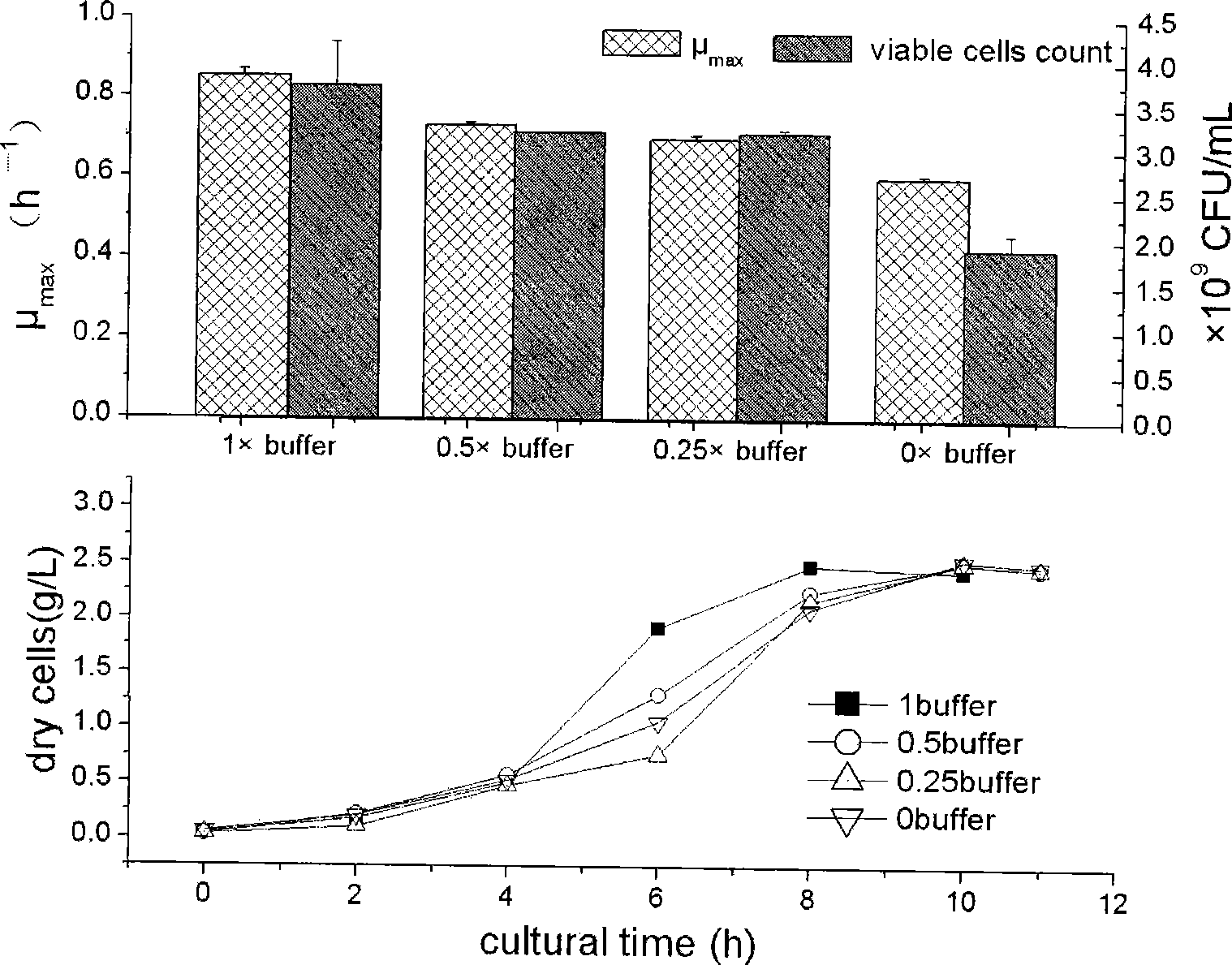 High density culture method of lactobacillus casei Zhang, method for preparing freeze-dried powder by using the same and obtained freeze-dried powder and uses thereof