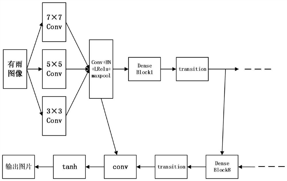 Rain removal system based on dual-channel multi-scale discrimination model and control method