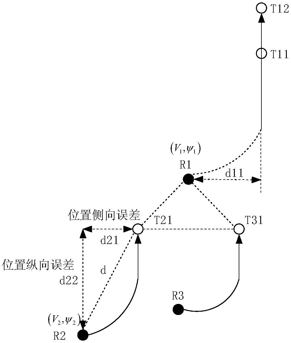 Speed ​​and course cooperative control formation navigation control method based on following the leader method