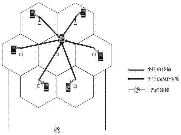 A Downlink Cooperative Multipoint Transmission Method Based on Cooperative Decision Making and Adaptive Power Allocation