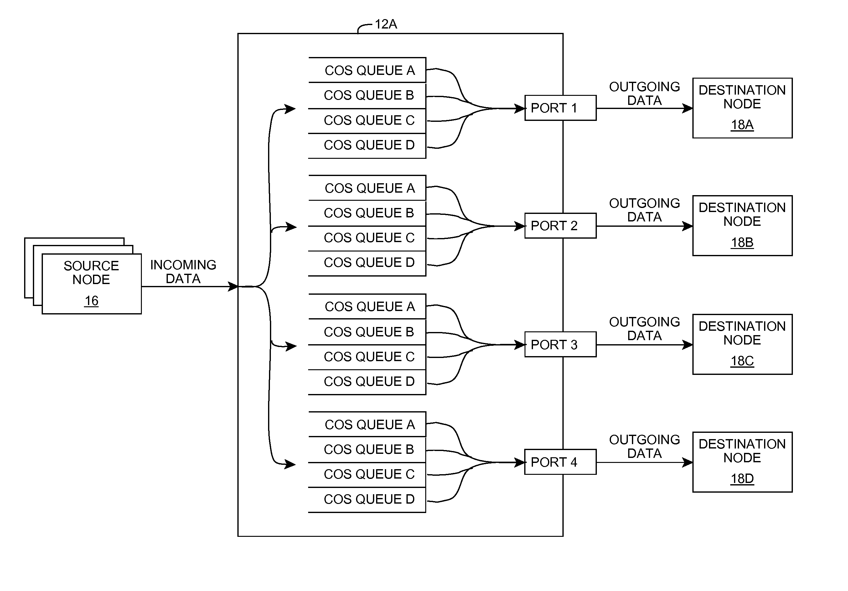 Limiting transmission rate of data