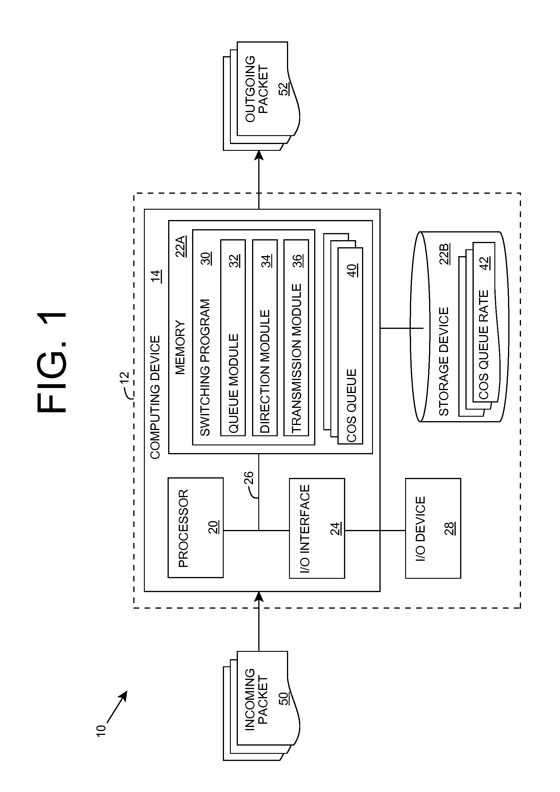 Limiting transmission rate of data