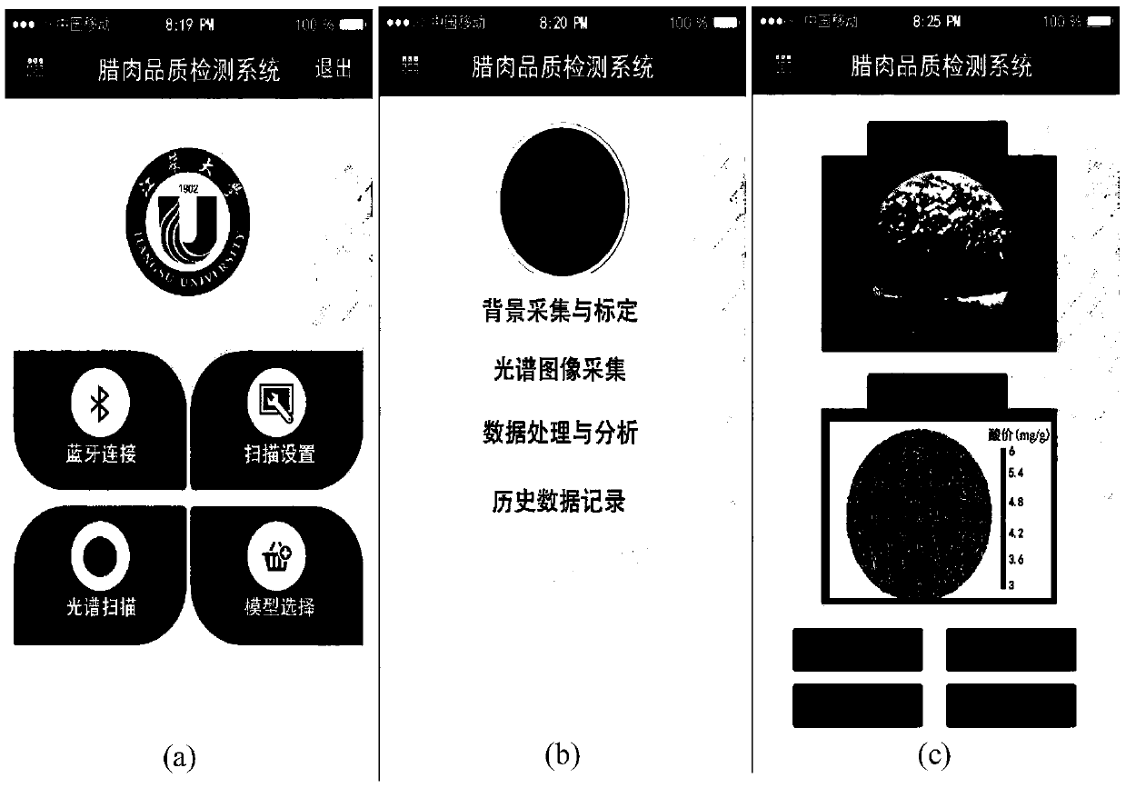 Portable preserved meat quality detecting method based on cellphone by using multispectral imaging technique