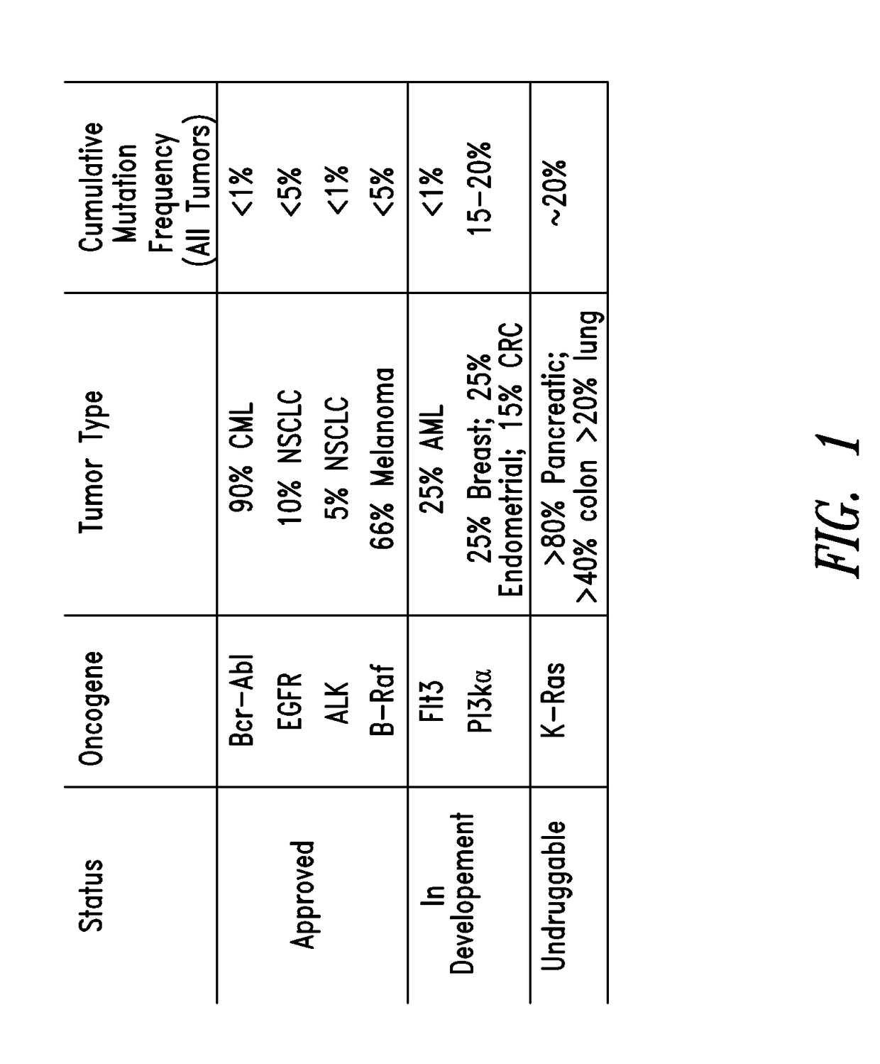 Irreversible covalent inhibitors of the GTPase K-Ras G12C