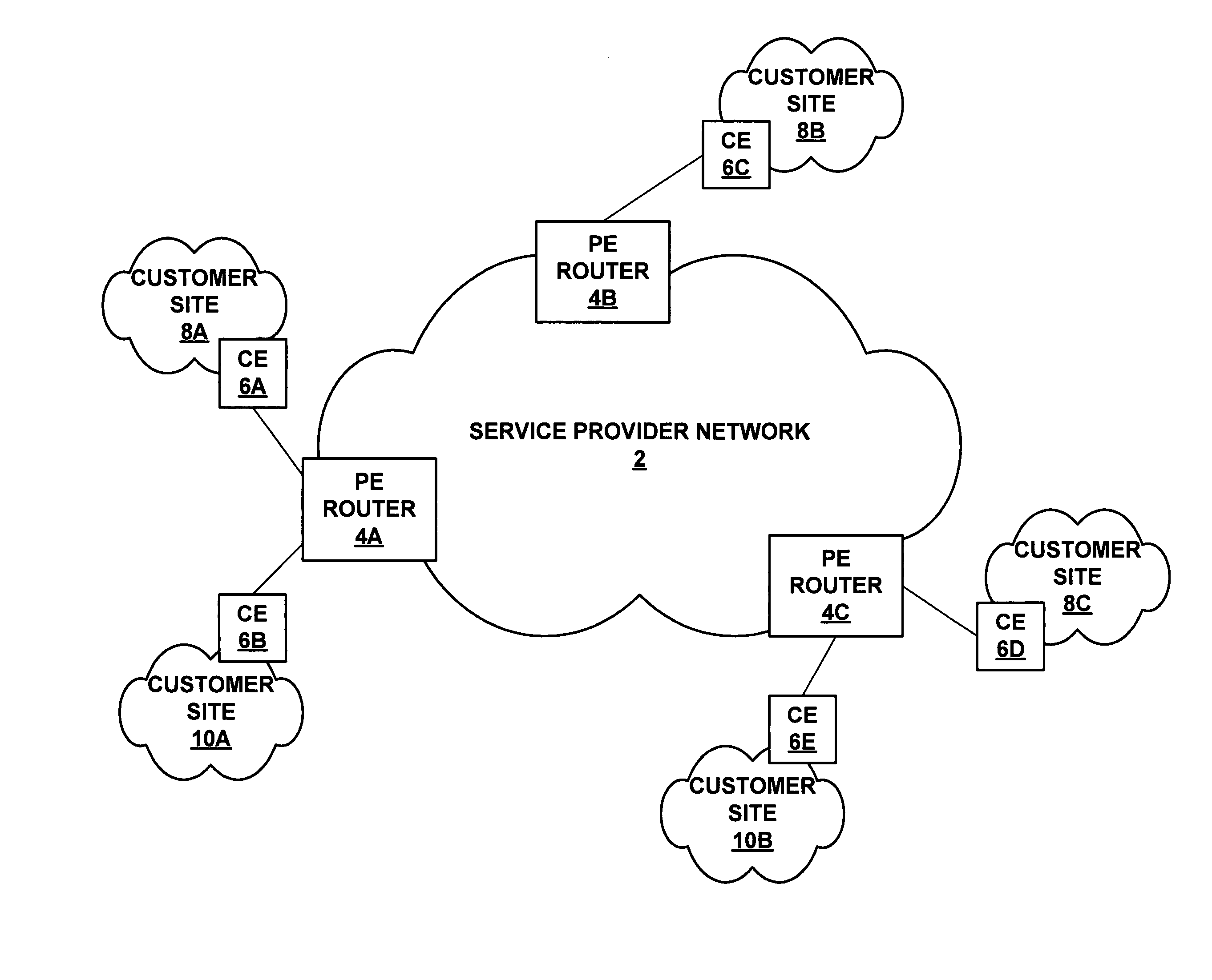 Automatic selection of site-IDs for virtual private networks
