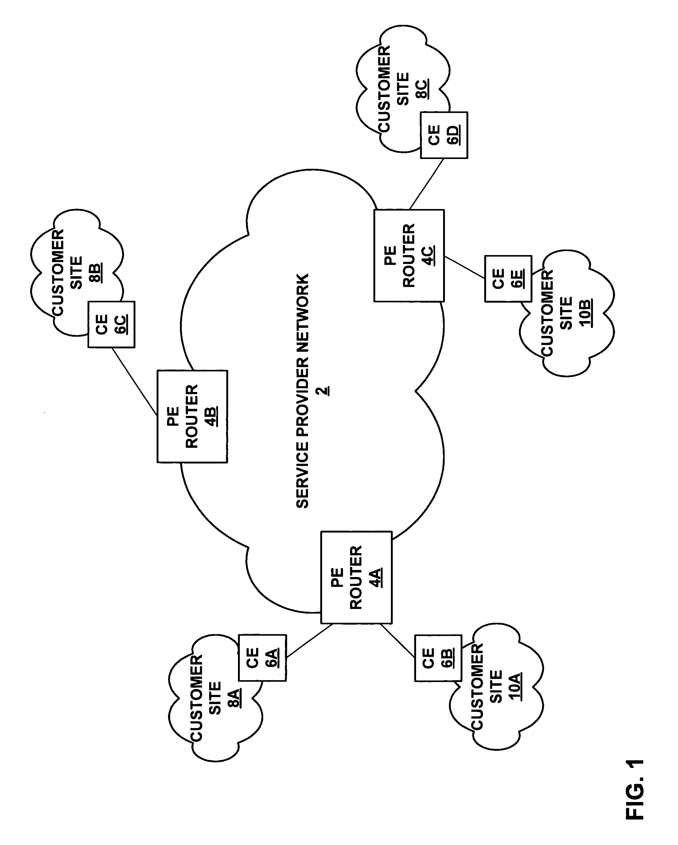 Automatic selection of site-IDs for virtual private networks
