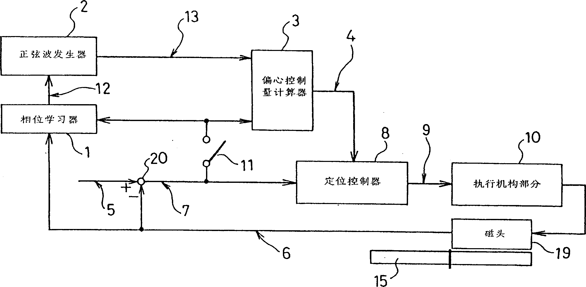Eccentricity controlling method for magnetic disk