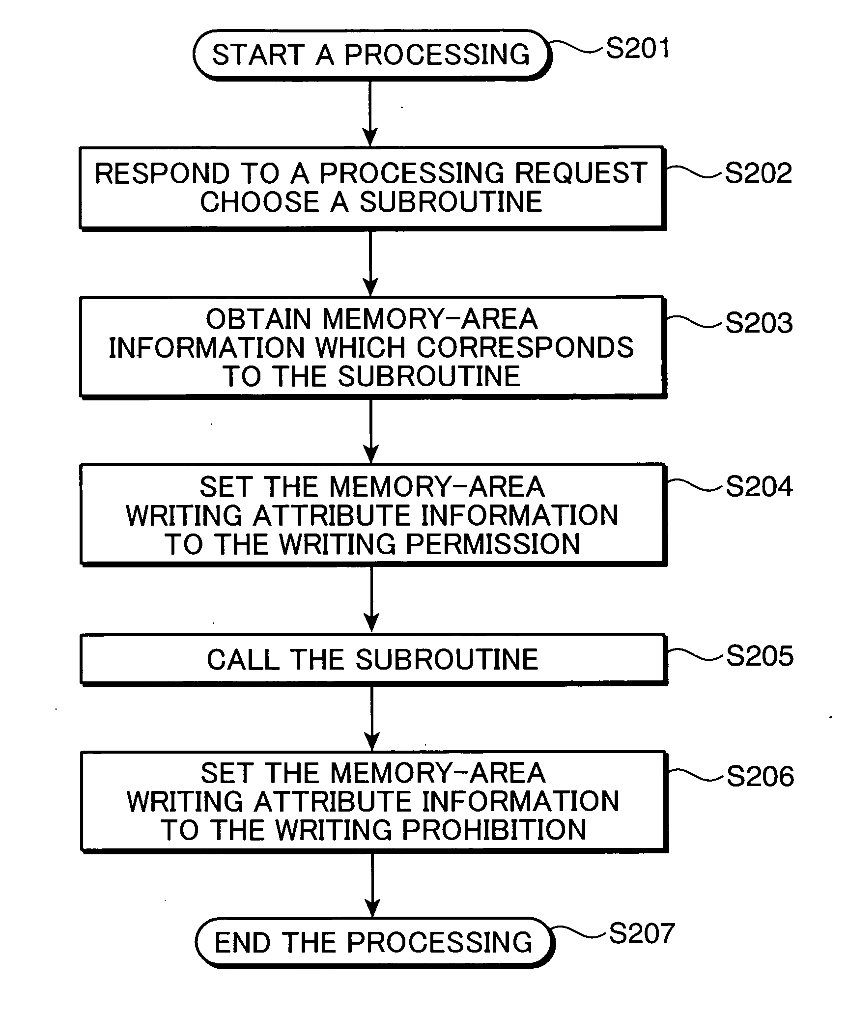 Memory protection unit, memory protection method, and computer-readable record medium in which memory protection program is recorded